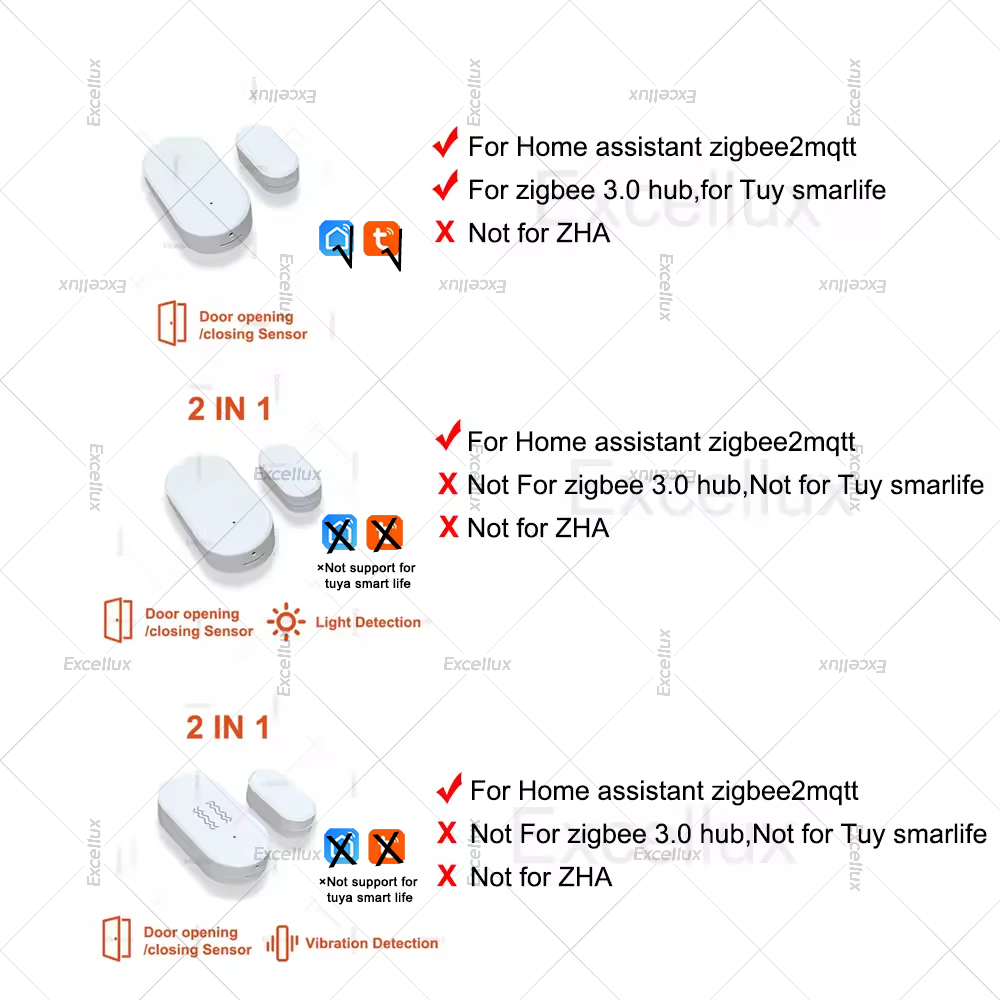 Zigbee 3.0 Door Window Sensor  - Window Alarm Sensor ulasan dan harga