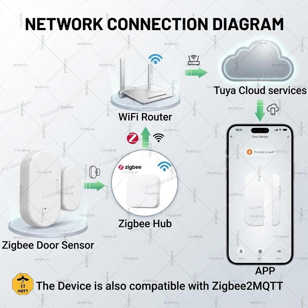 Tuya Zigbee Door Window Sensor - Window Alarm Sensor ulasan dan harga
