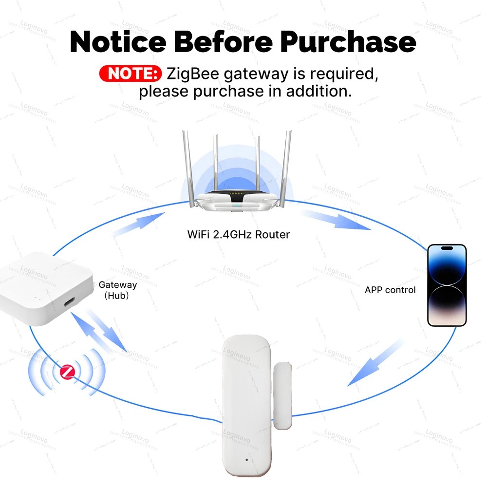 Tuya Zigbee Door Sensor Window - Window Alarm Sensor ulasan dan harga
