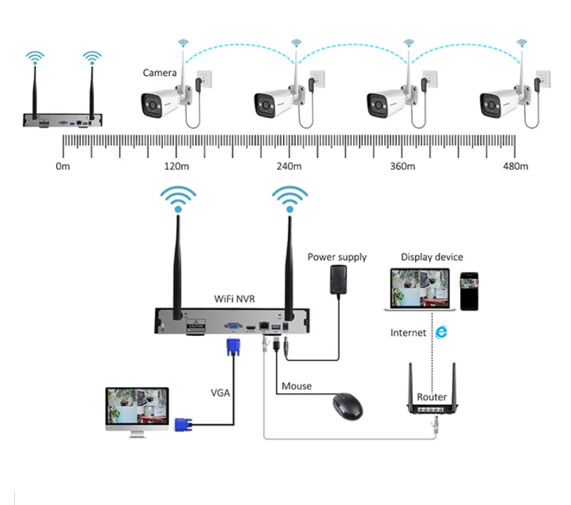 High Tech 3mp 2ch 4ch 8ch 4 Ch - Home Security Wifi Camera ulasan dan harga