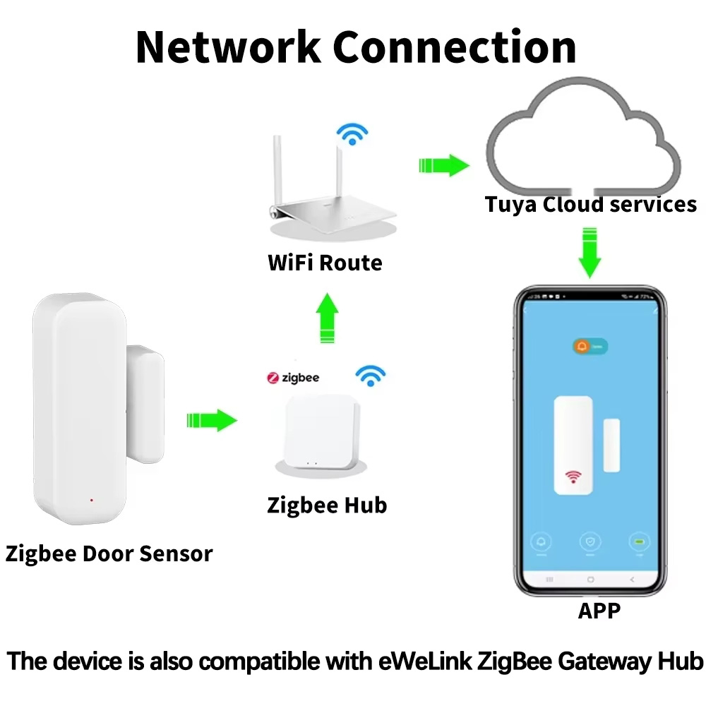 ZigBee Wireless Door Window Se - Window Alarm Sensor ulasan dan harga