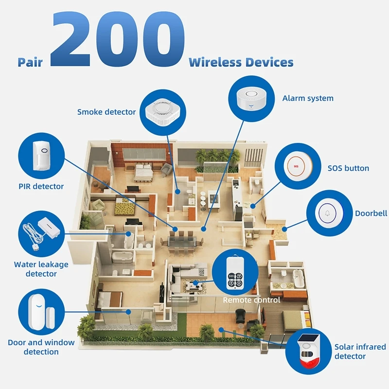 433MHz Smart Home Tuya WiFi Do - Window Alarm Sensor ulasan dan harga