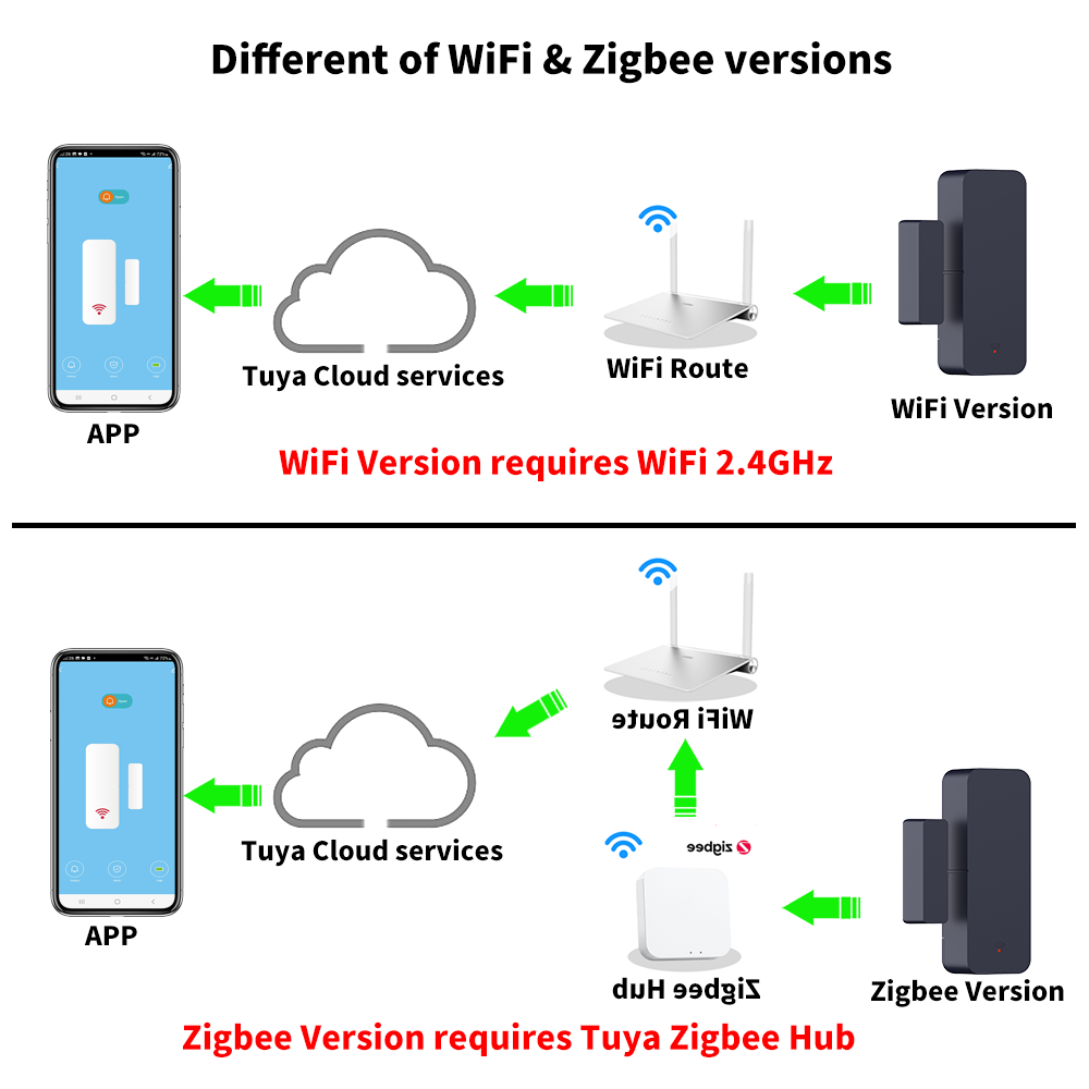 Tuya Zigbee 3.0 WiFi Door Sens - Window Alarm Sensor ulasan dan harga