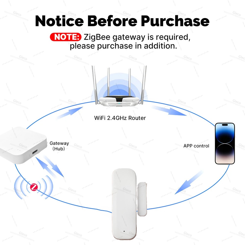 Tuya Zigbee Door Window Sensor - Window Alarm Sensor ulasan dan harga